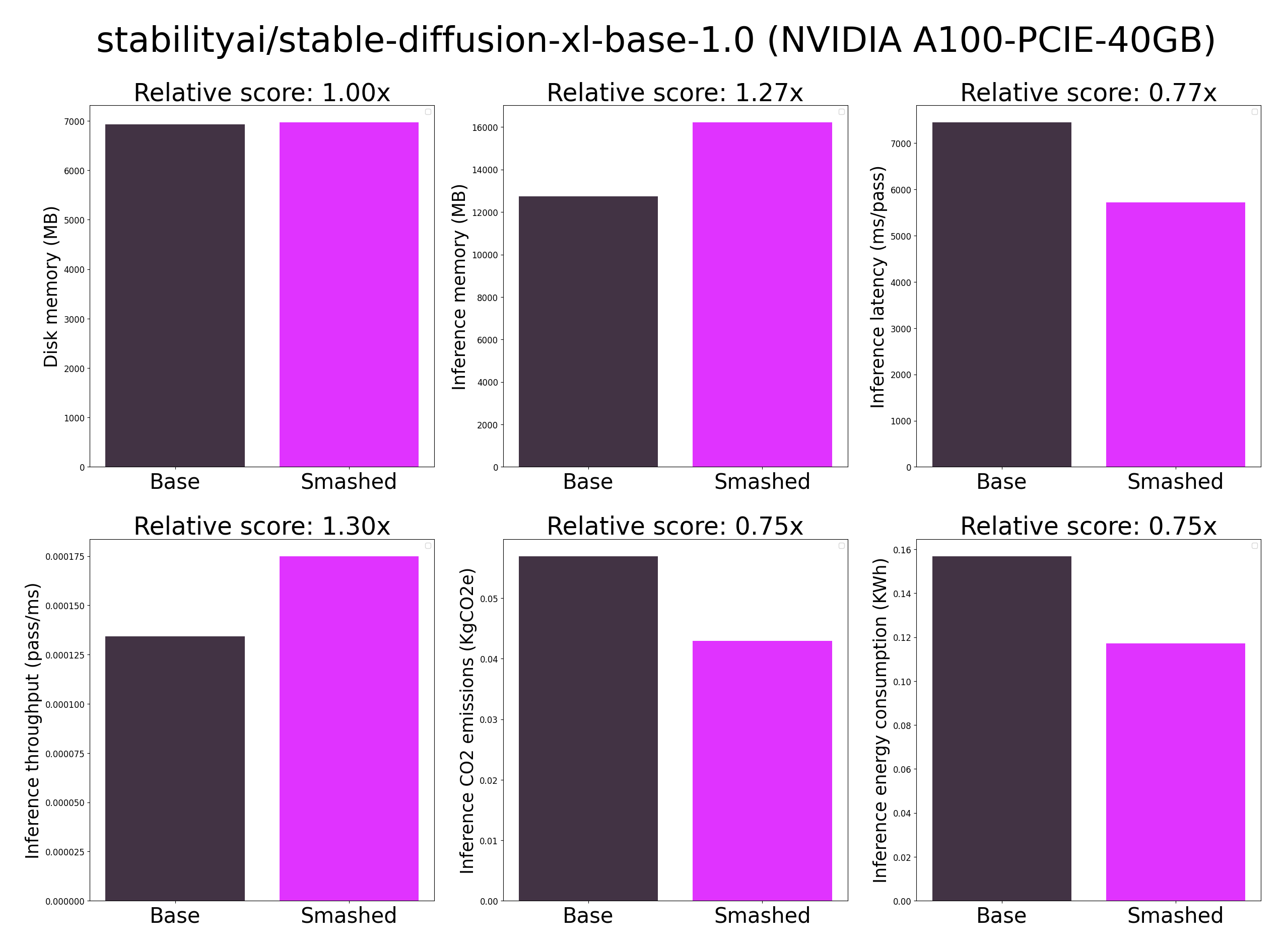 Prunaai Stabilityai Stable Diffusion Xl Base Smashed Hugging Face