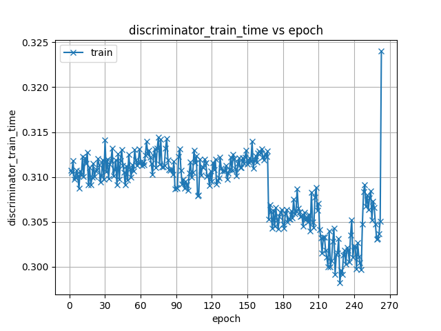 discriminator_train_time.png