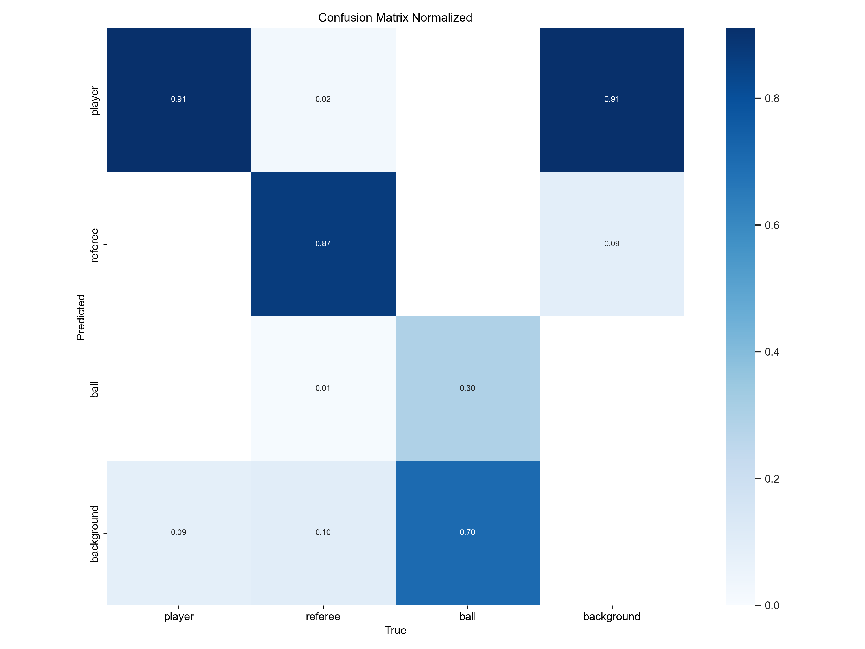 confusion_matrix_normalized.png