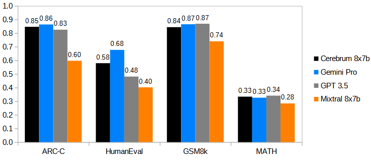 benchmarking.png