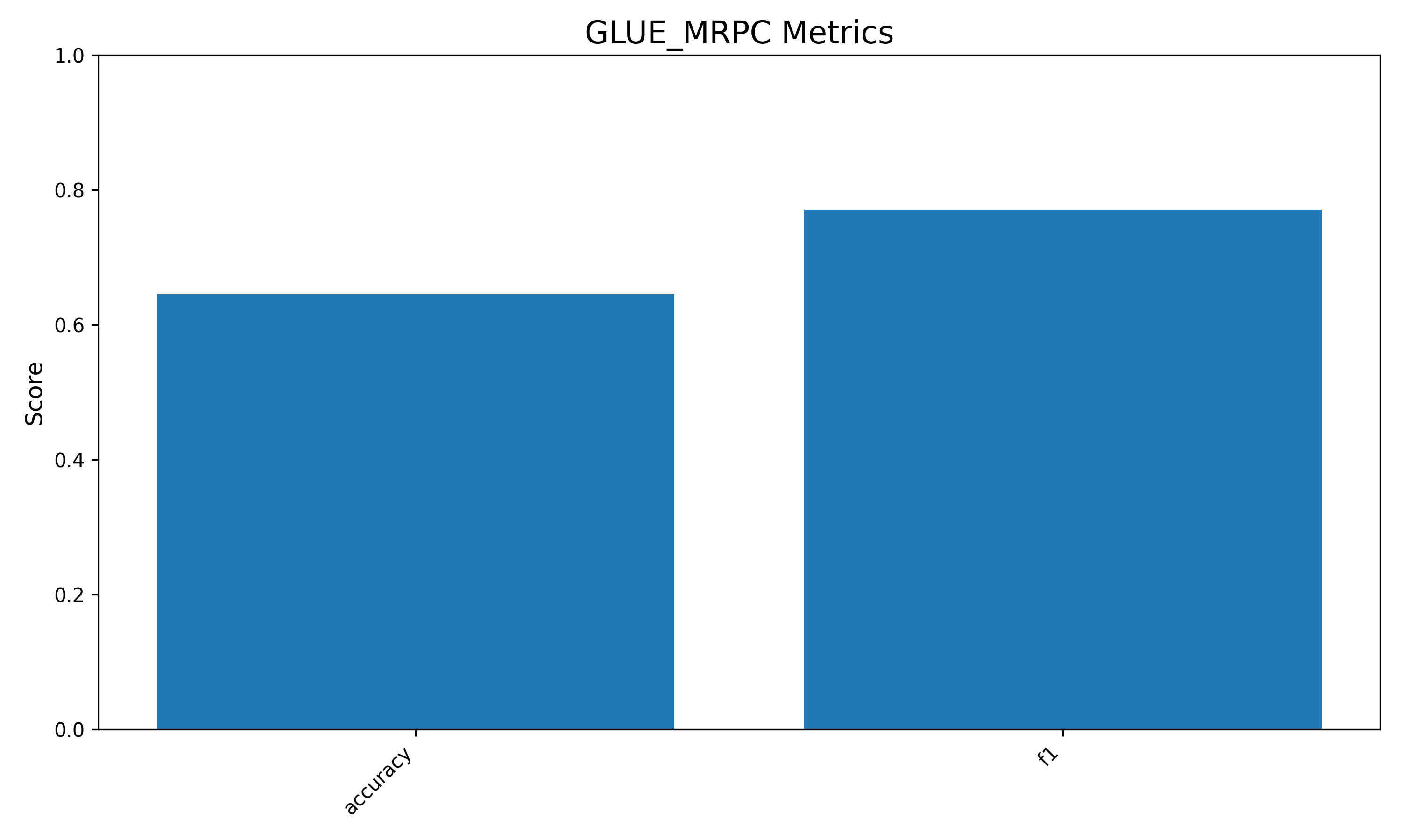 GLUE_MRPC_metrics.png