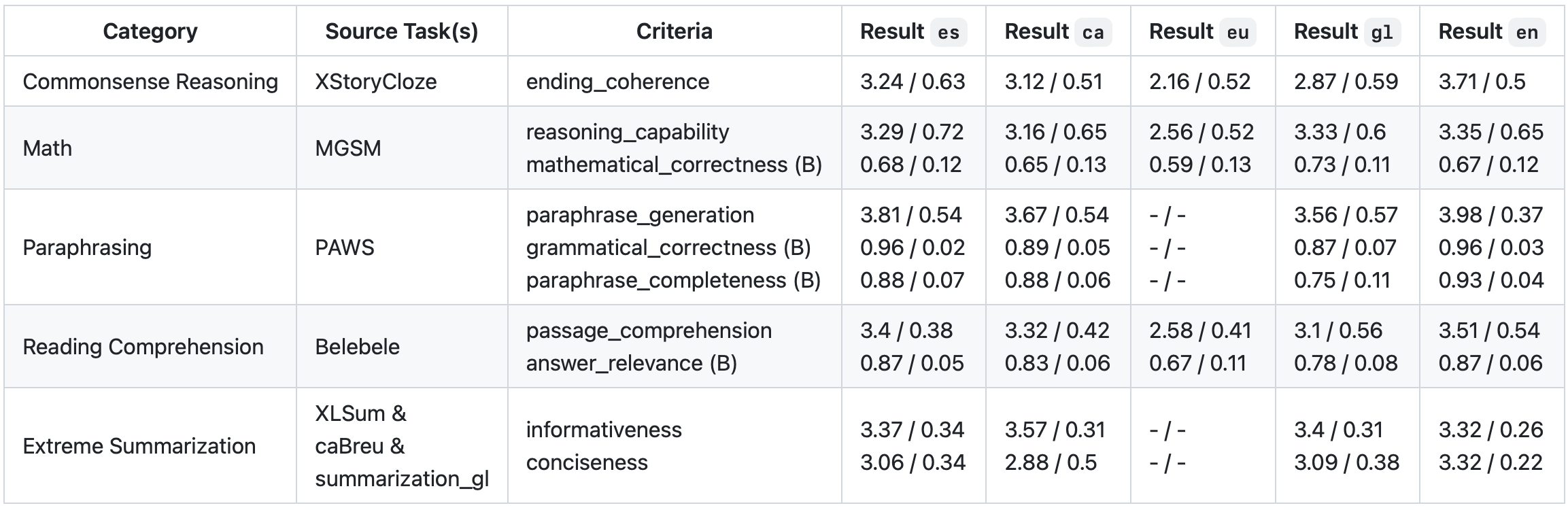 results_eval_7b_judge.png