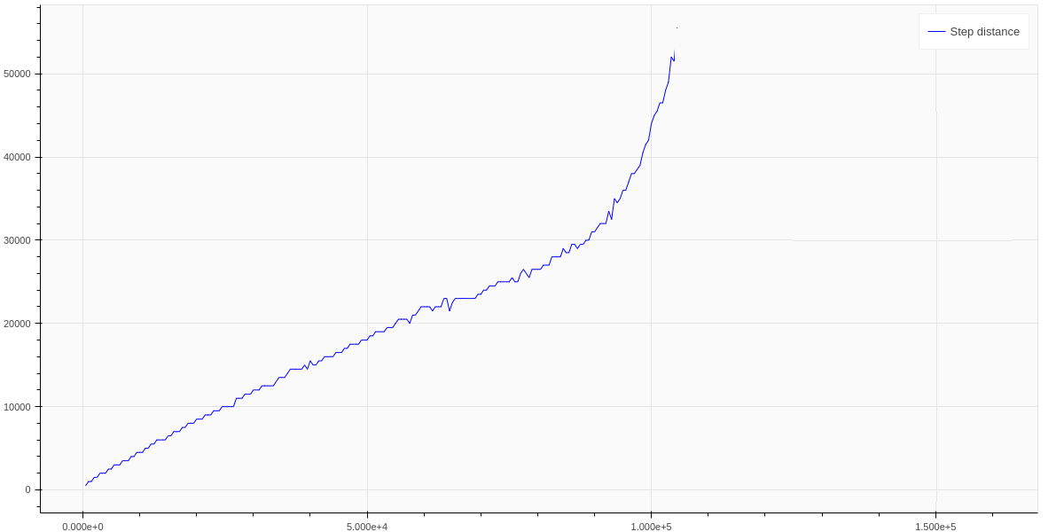 tllama_test_distance.png