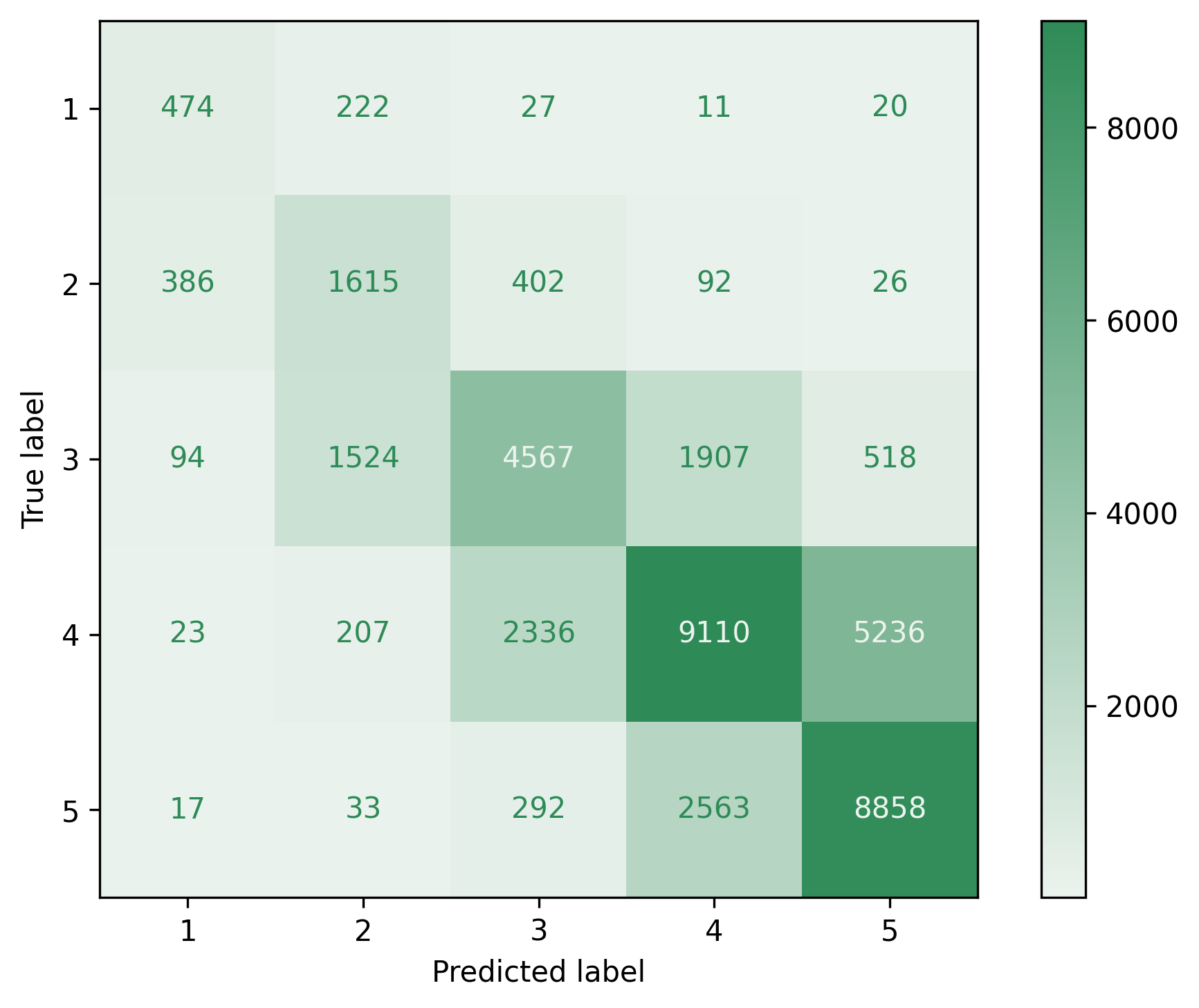 test_confusion_matrix.png