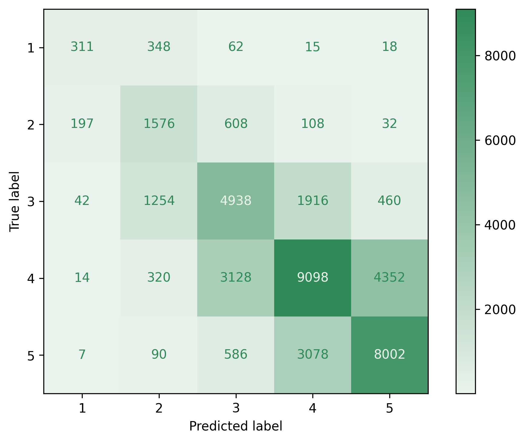 test_confusion_matrix.png