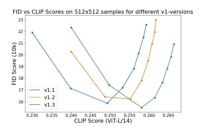 v1-variants-scores.jpg