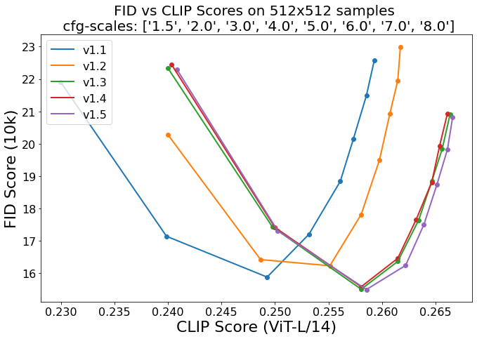 runwayml/stable-diffusion-v1-5 · Hugging Face