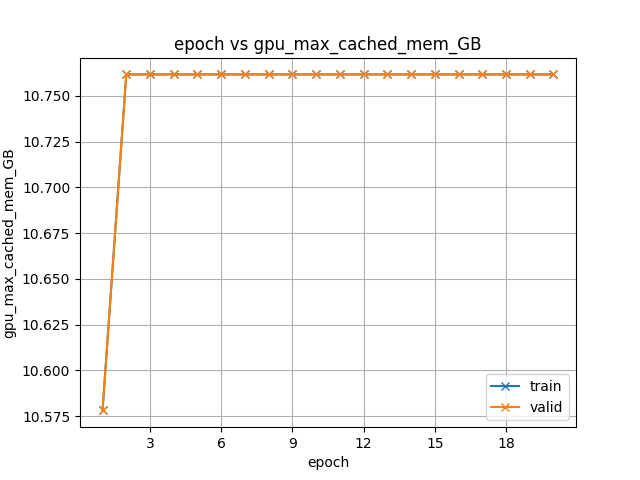 gpu_max_cached_mem_GB.png