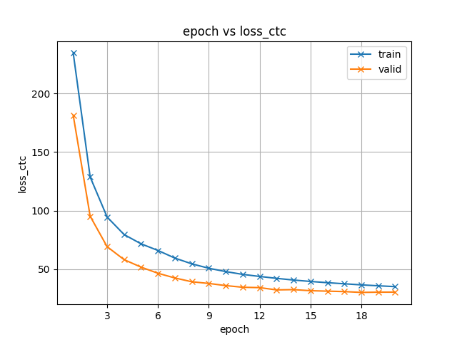 loss_ctc.png