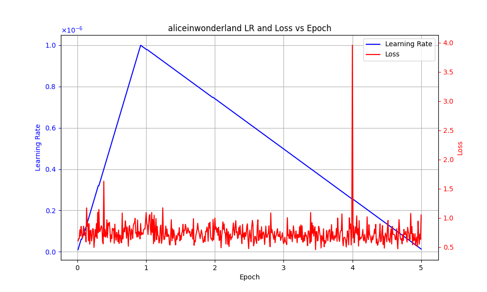 training_graph.png