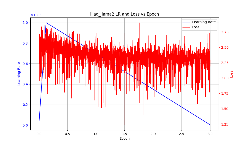 training_graph.png