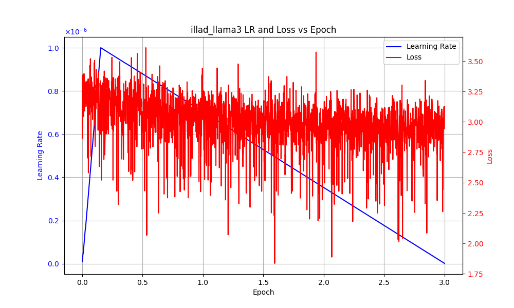 training_graph.png