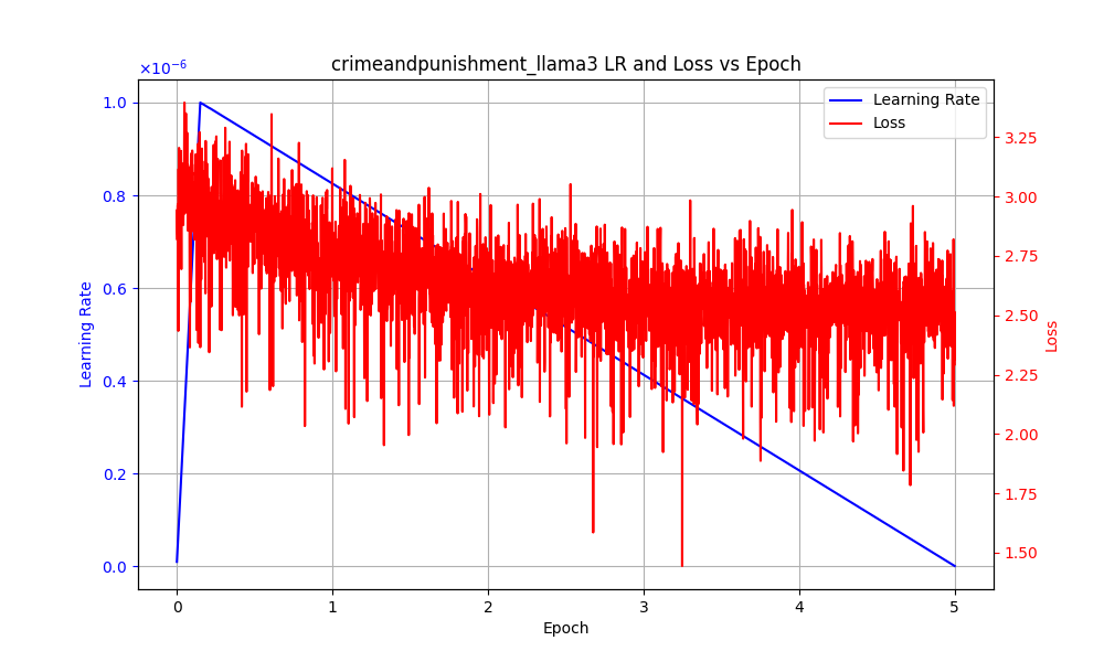 training_graph.png