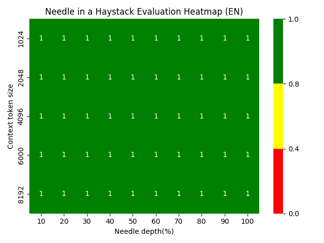 niah_heatmap_en.png