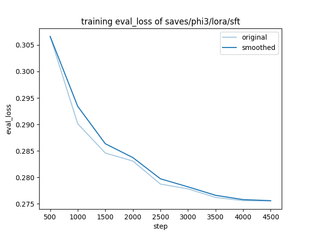 training_eval_loss.png