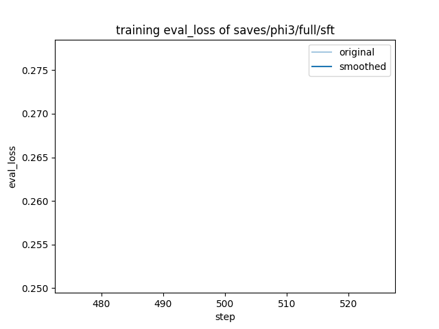 training_eval_loss.png