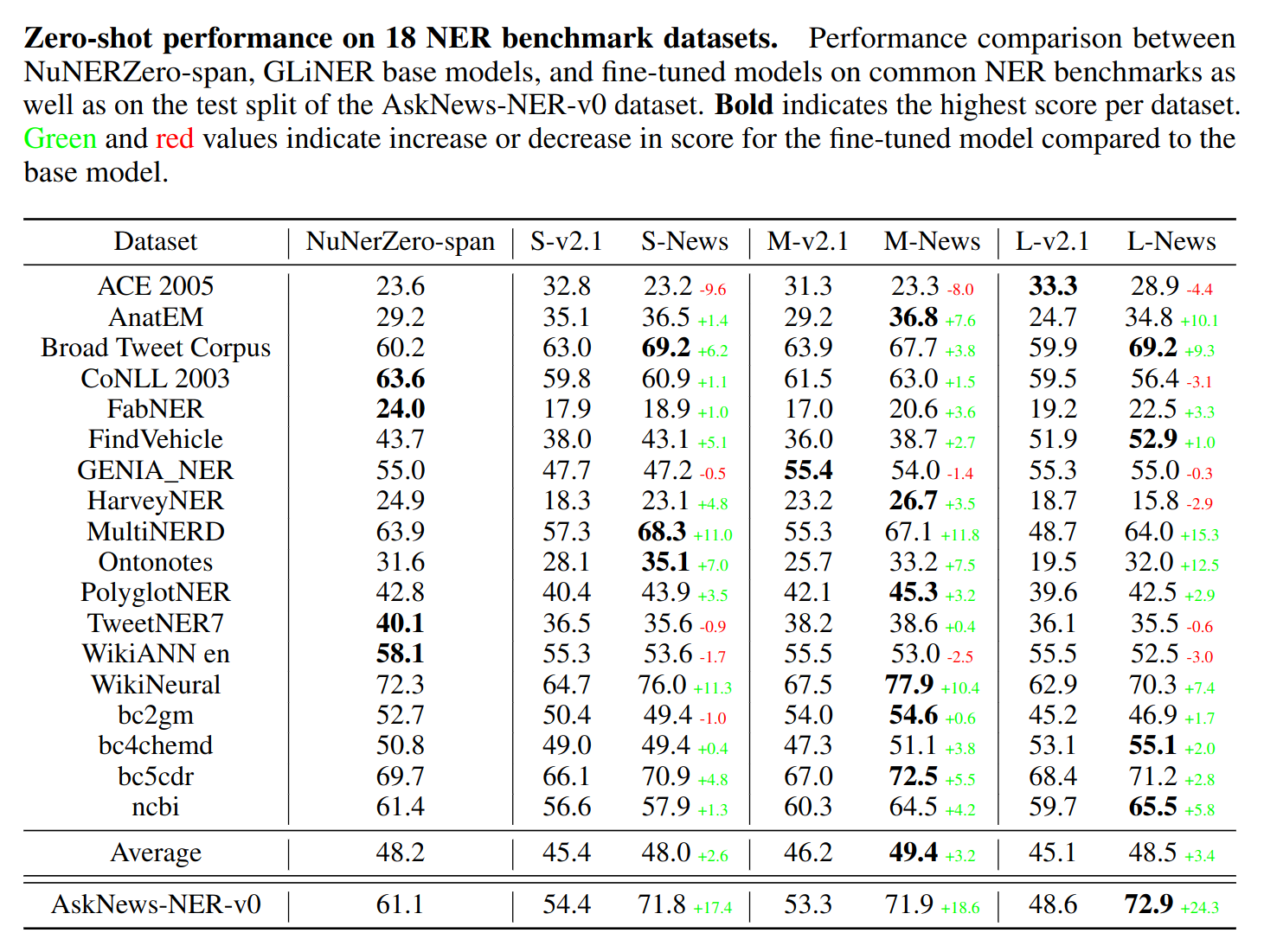 zero-shot_18_table.png