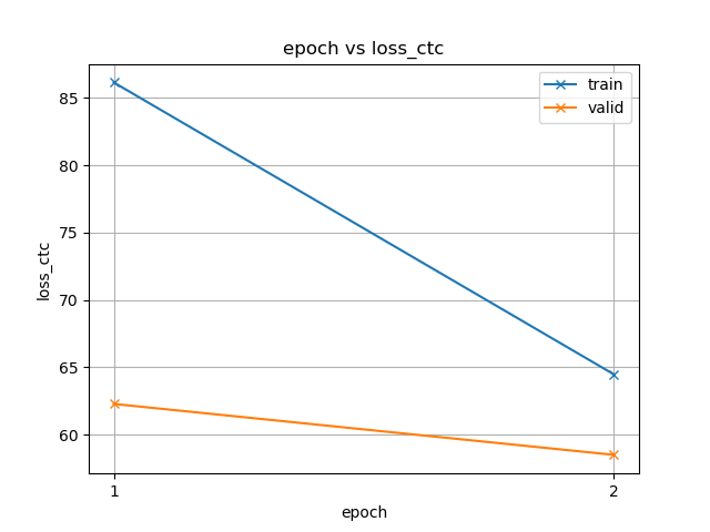 loss_ctc.png