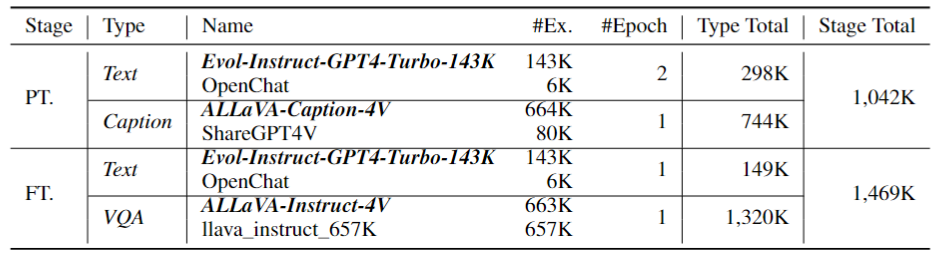 FreedomIntelligence/ALLaVA-Phi3-mini-128k · Hugging Face