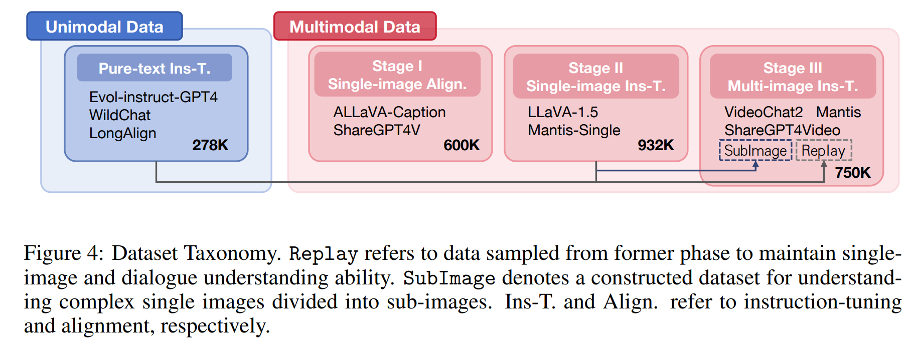 Dataset