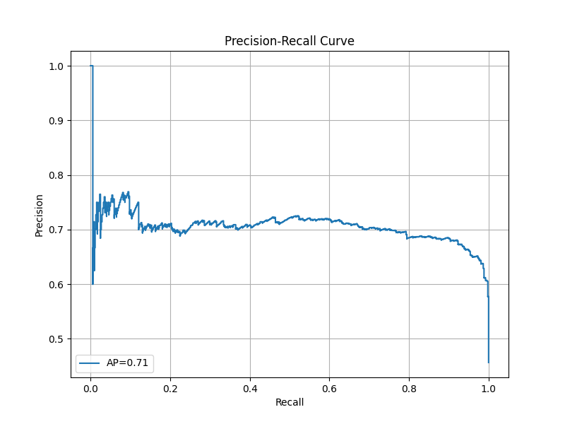 pr_curve.png