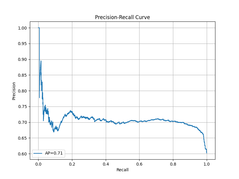 Precision-Recall Curve