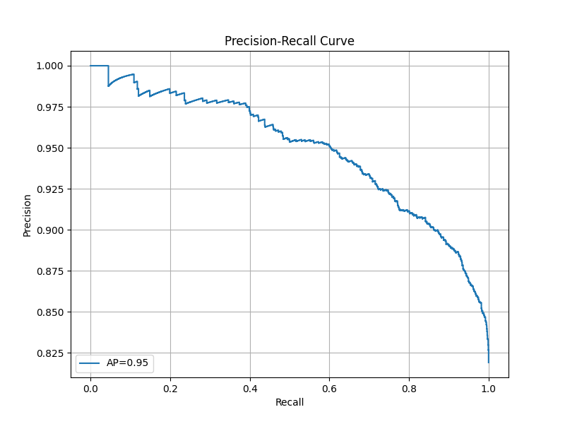 Precision-Recall Curve