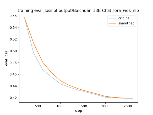 training_eval_loss.png