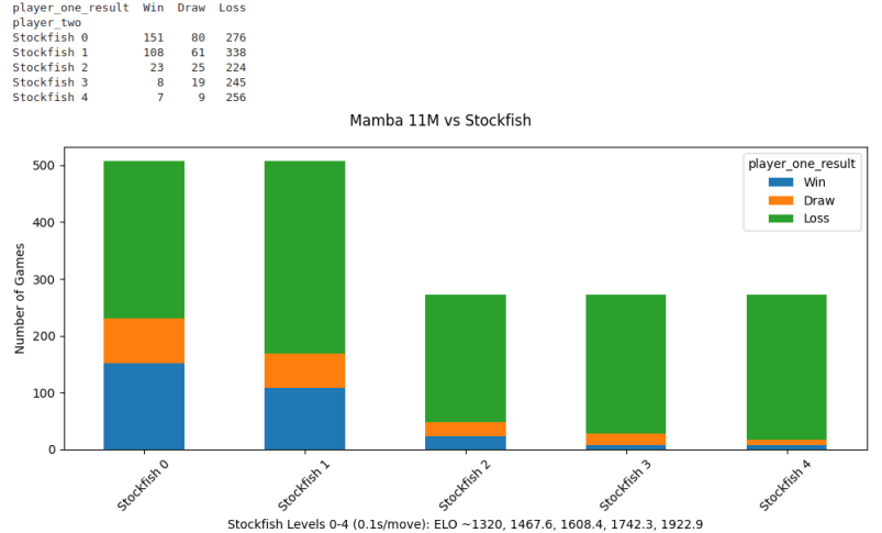 Mamba11M-win-rate-detail.webp