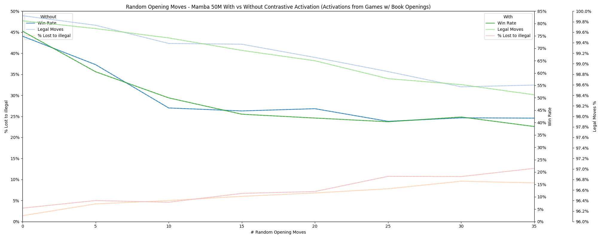 Mamba-contrastive.png