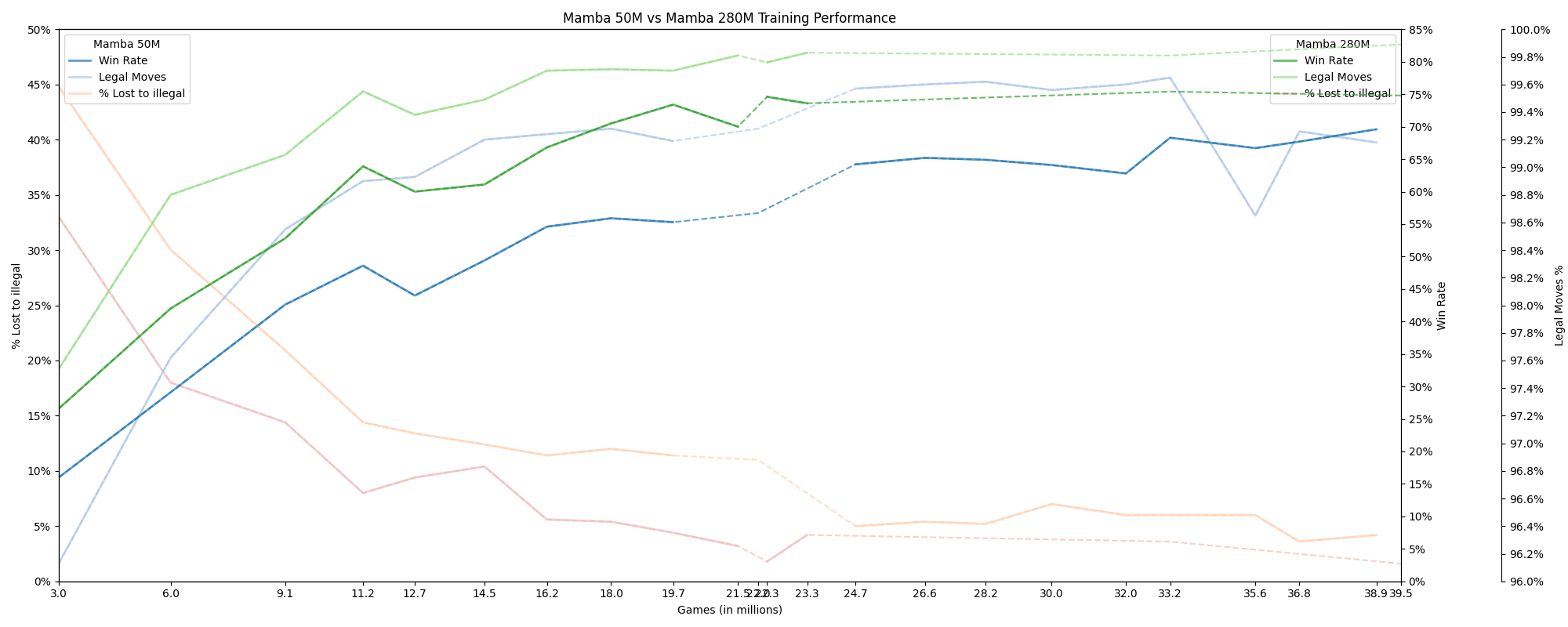 Mamba50-vs-Mamba280-training.png