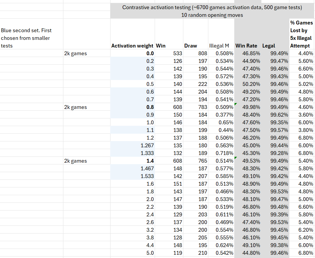 contrastive-activation-testing.png