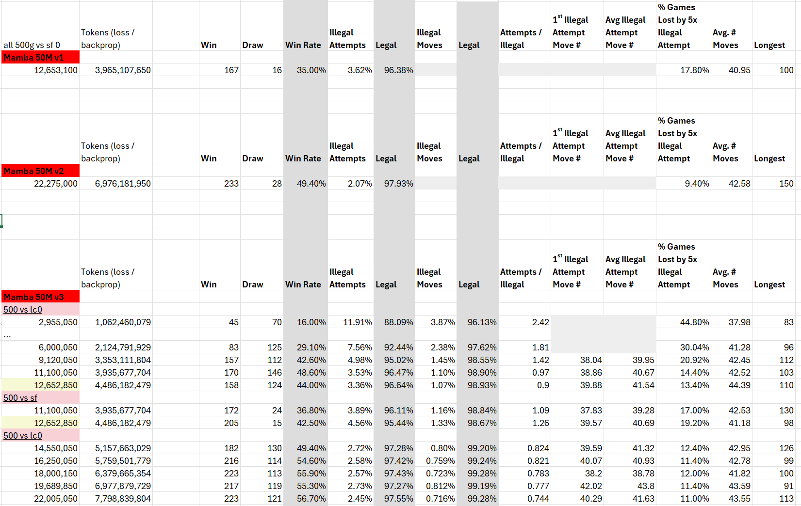 mamba-v1-v2-v3-training-comparison.png