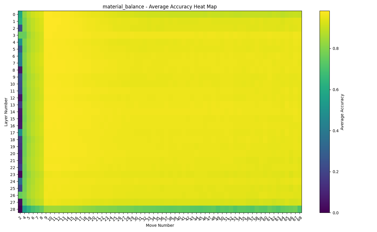 material_balance_heatmap.png