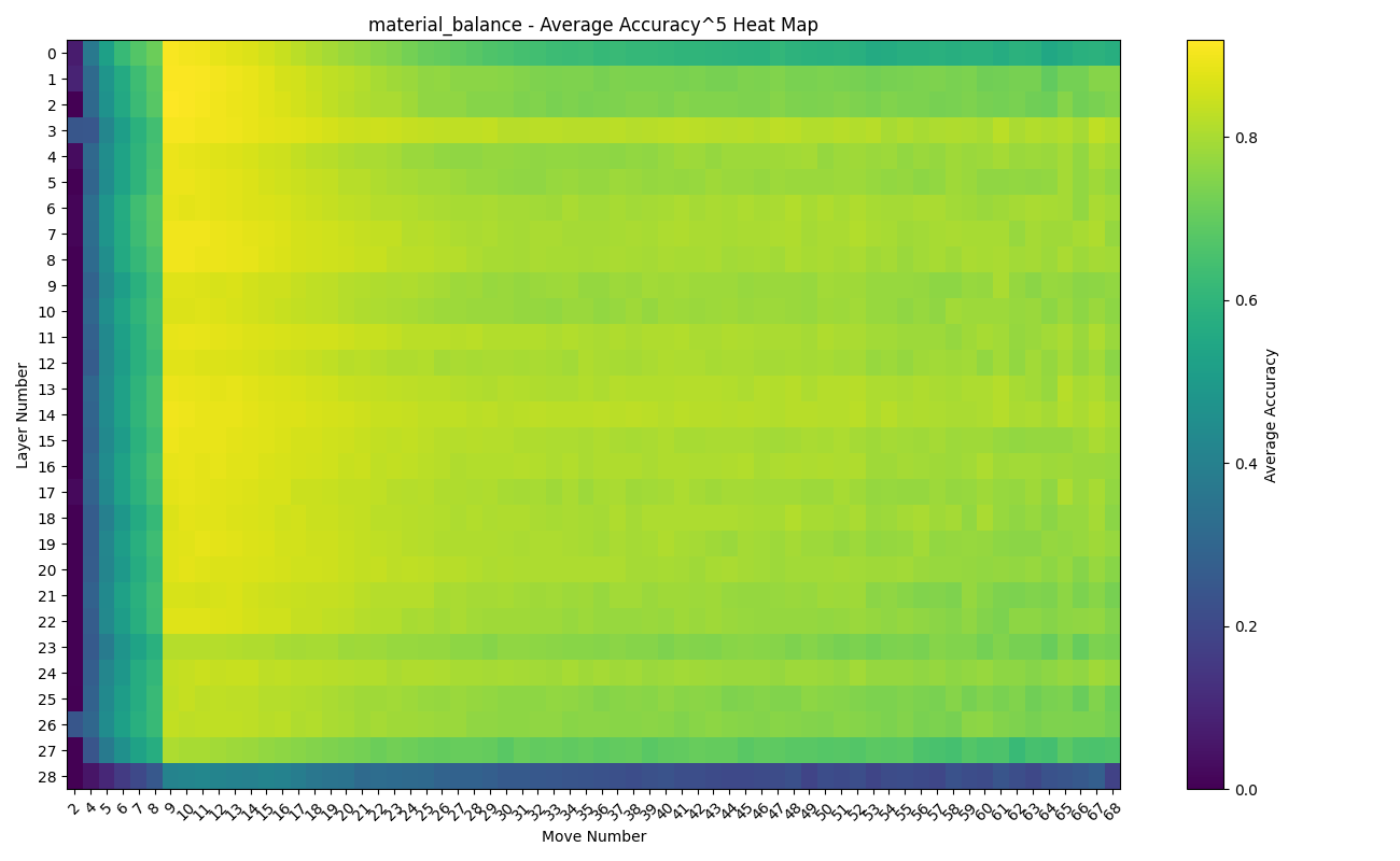 material_balance_sq_heatmap.png