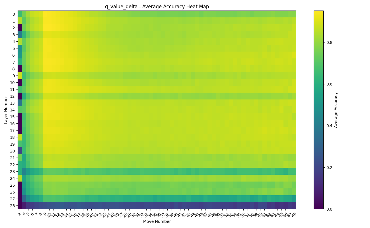 q_value_delta_heatmap.png