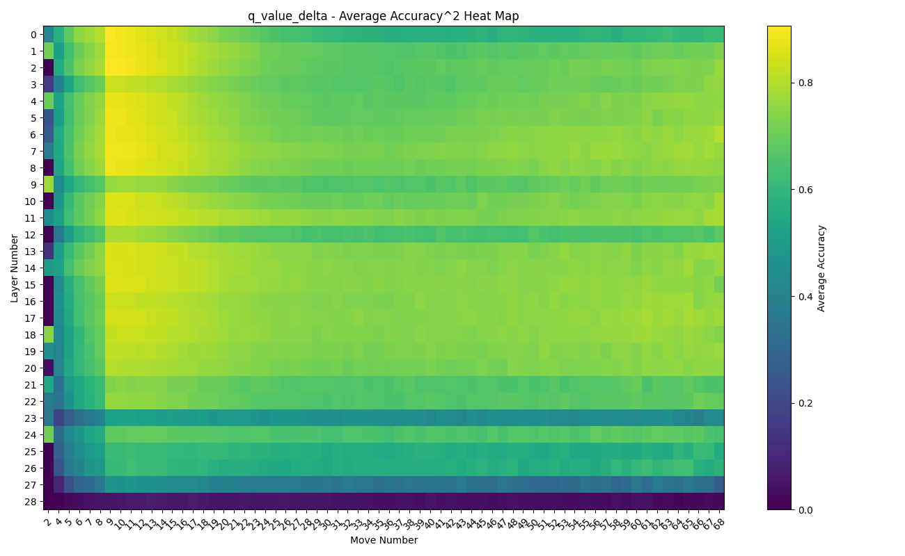 q_value_delta_sq_heatmap.png