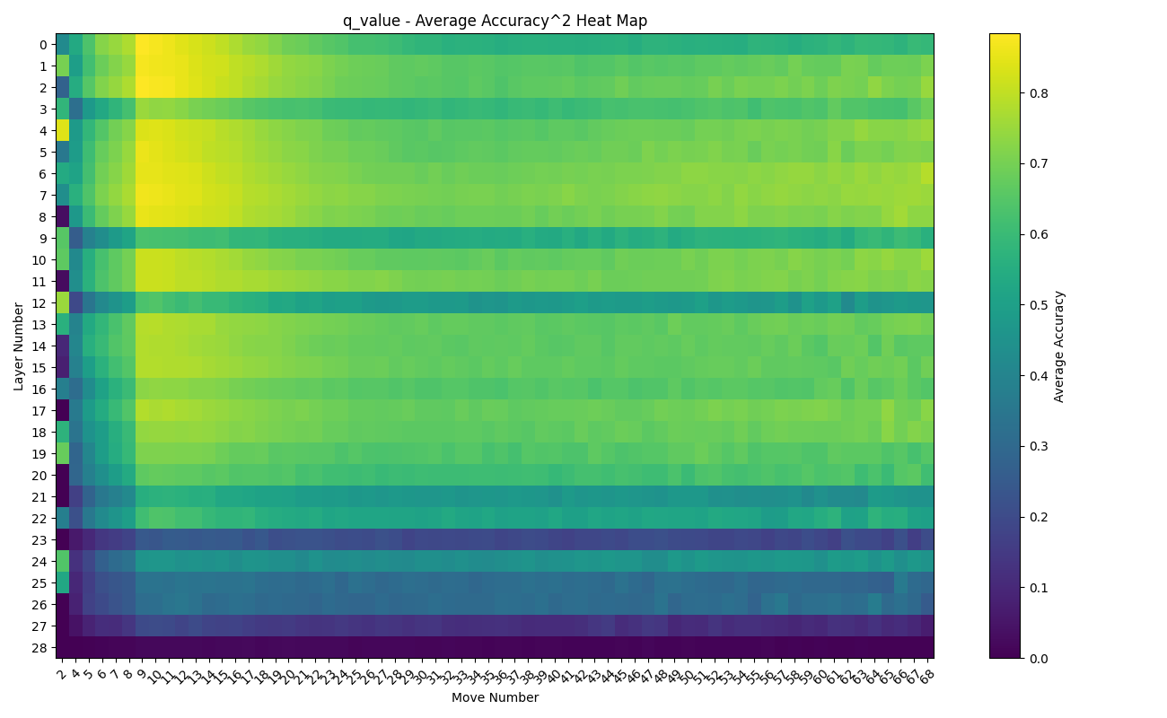 q_value_sq_heatmap.png