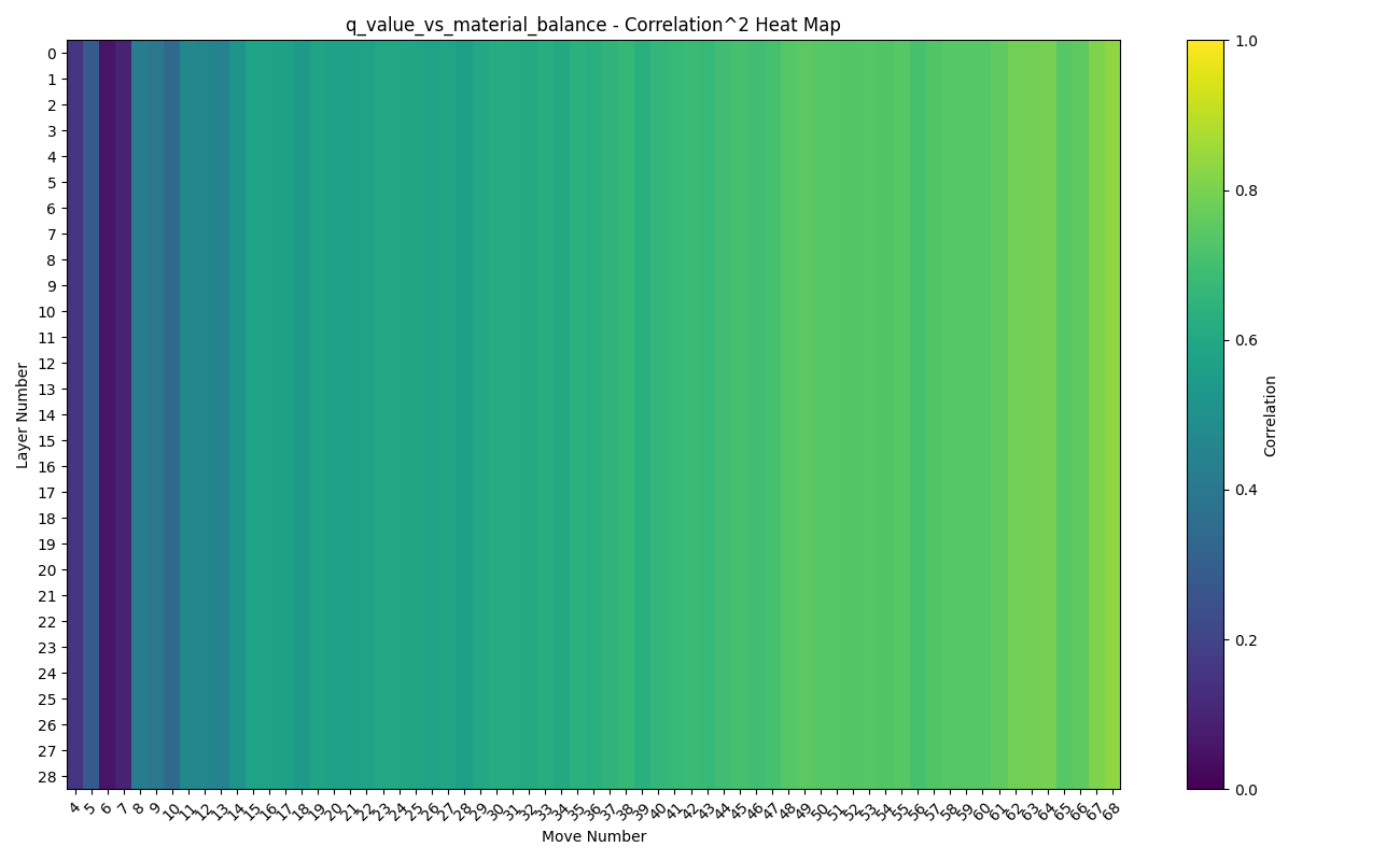 q_value_vs_material_balance_correlation_sq_heatmap.png