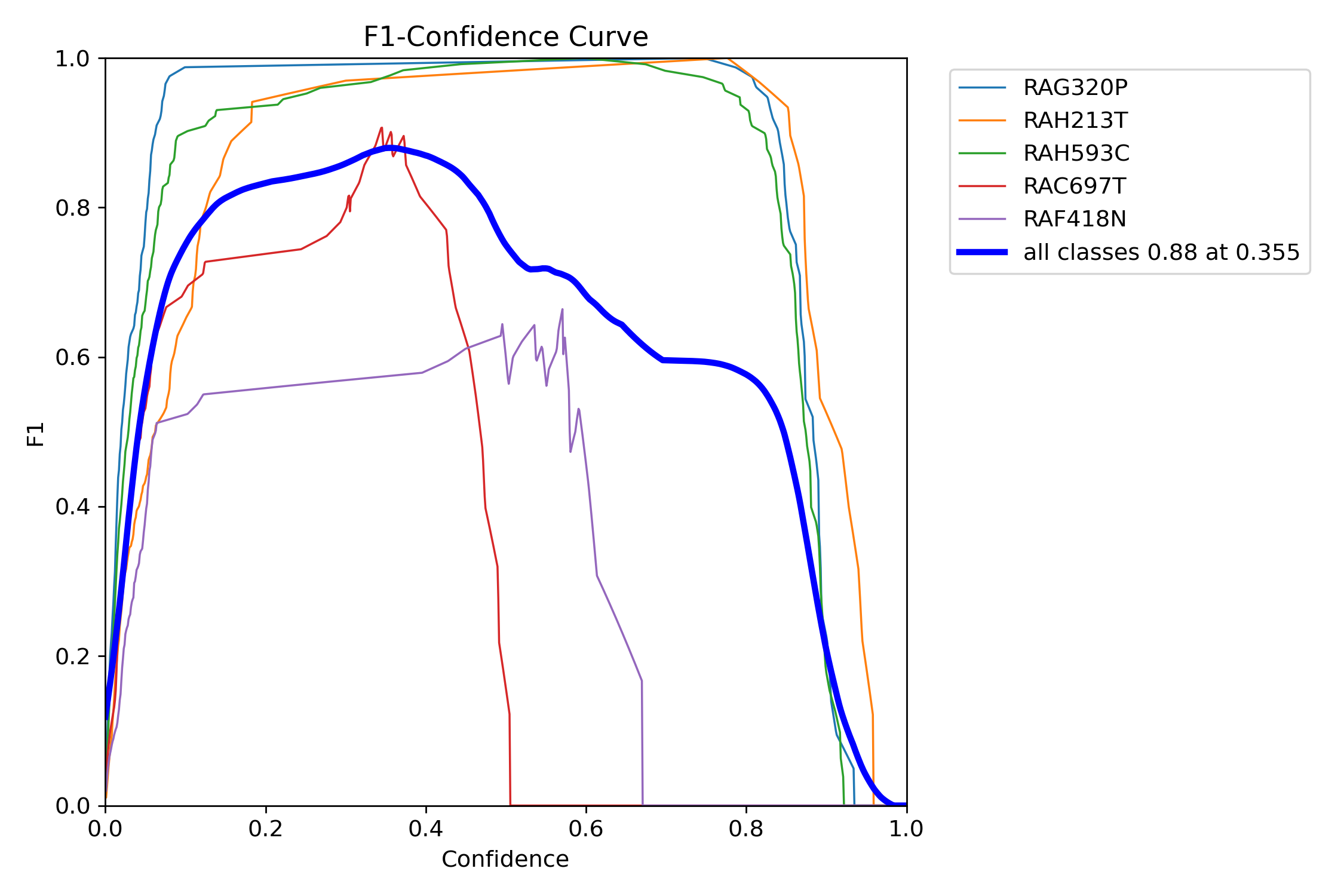 F1_curve.png