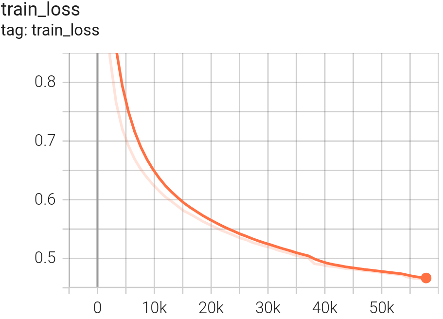 FLAIR-INC_rgb_15cl_resnet34-deeplabv3_train-loss.png