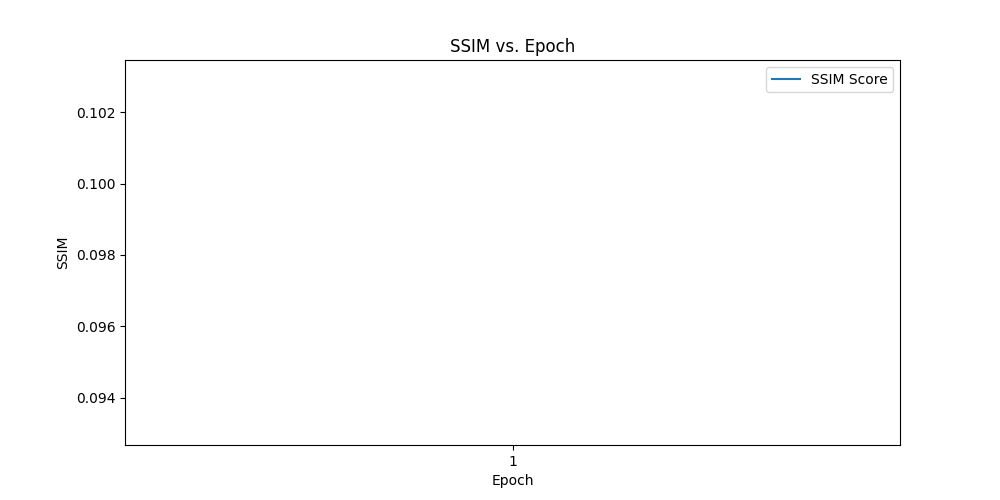 ssim_vs_epoch_epoch_0.png