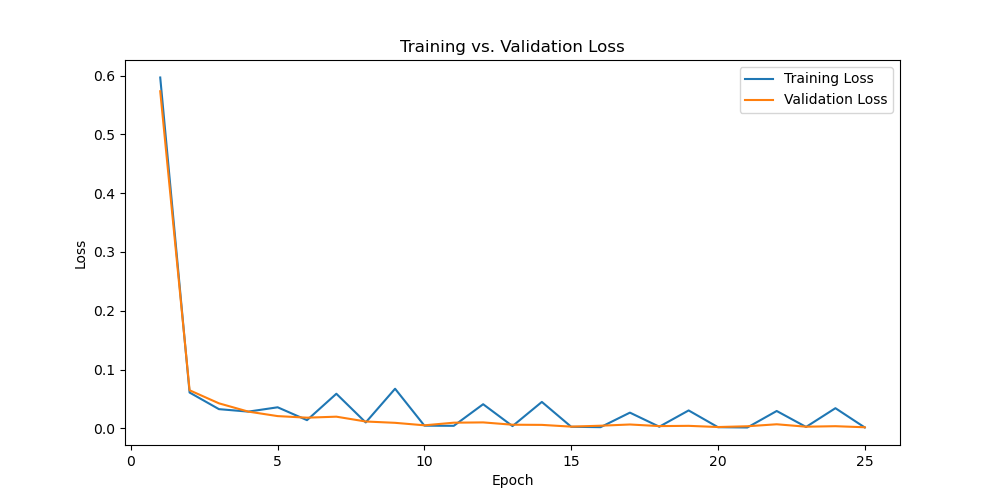 loss_curve_epoch_range(1, 26).png