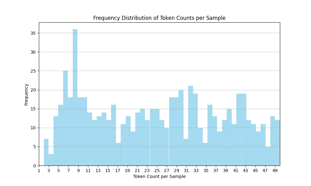 token_distribution.png