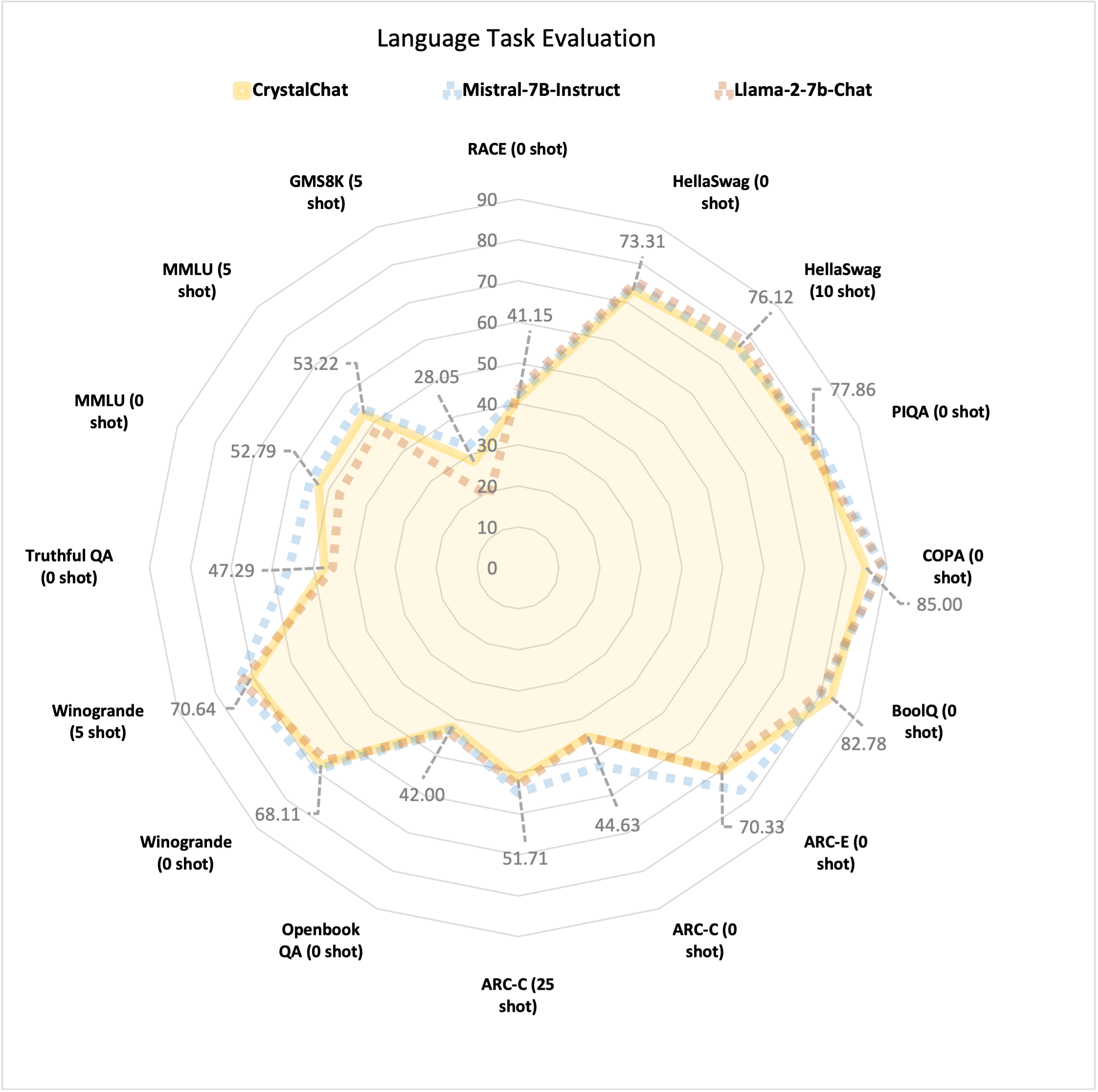 cc-eval-lang-compare.png