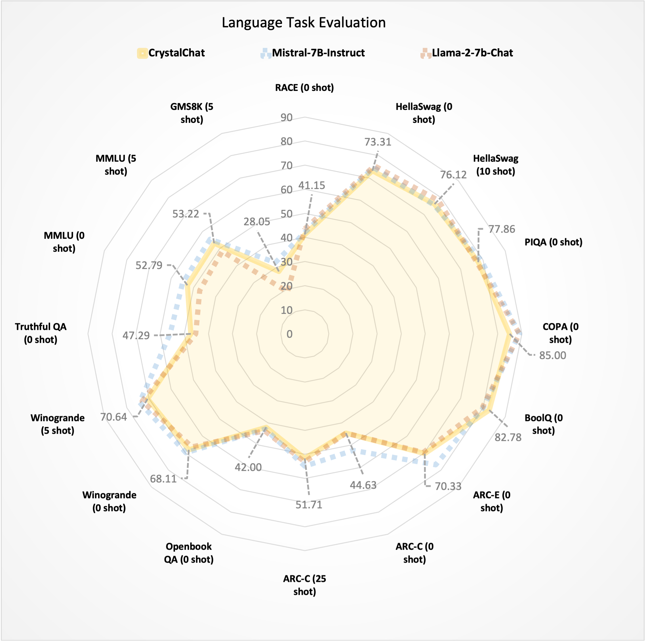 cc-eval-lang-compare.png