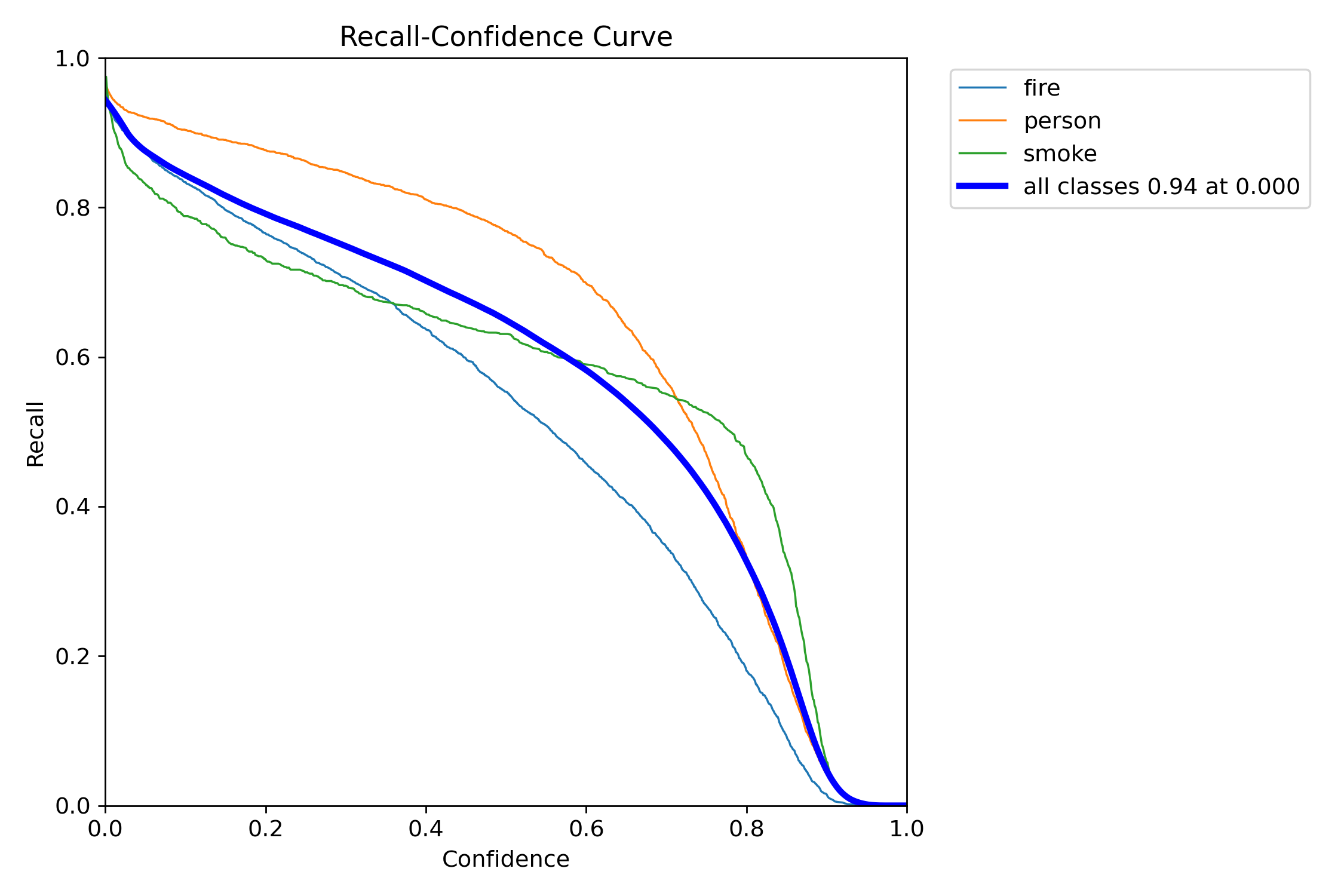 R_curve.png