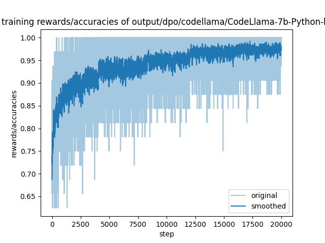 training_rewards_accuracies.png