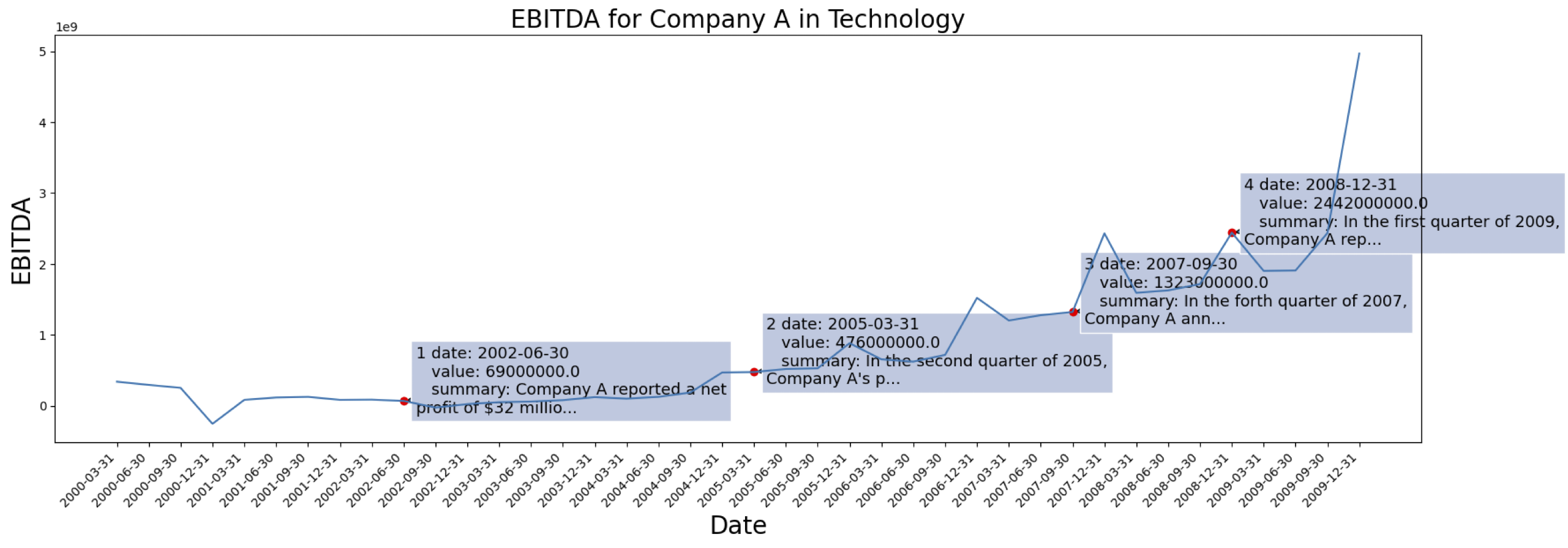 Company1_ebitda_summary