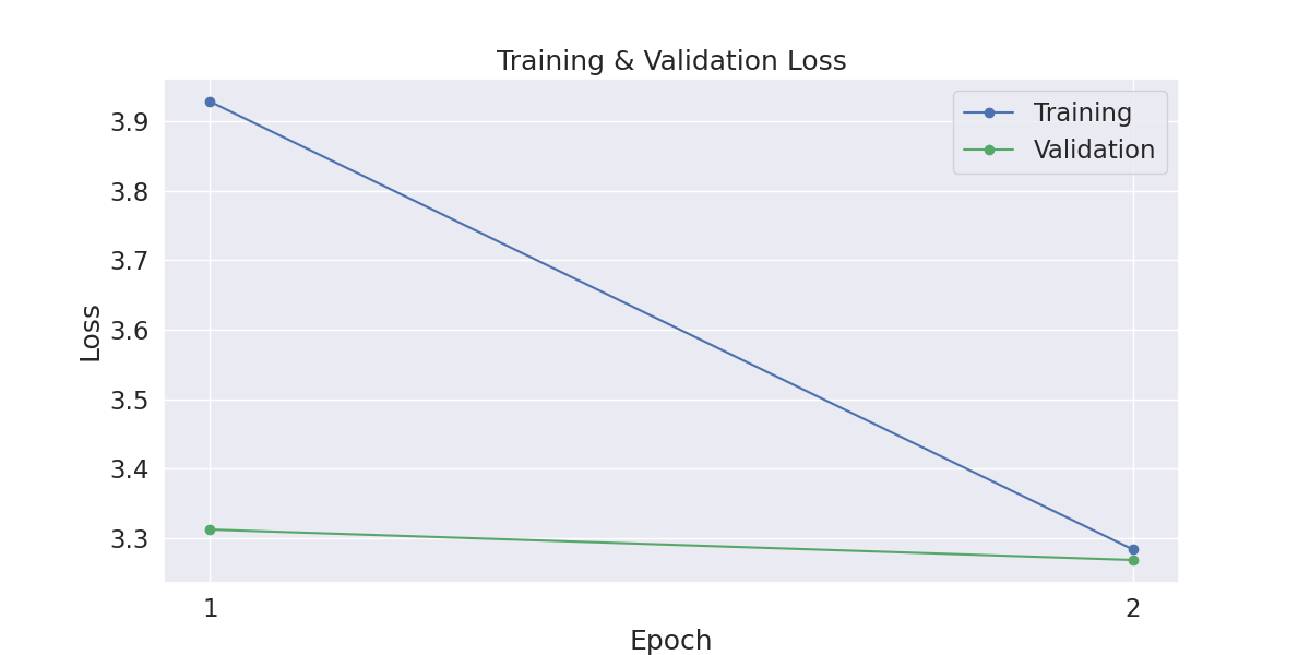 Loss_vs_Epoch_2022-09-03-07-43.png